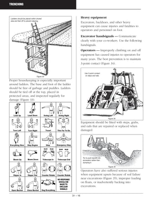 31 – 16
TRENCHING
Proper housekeeping is especially important
around ladders. The base and foot of the ladder
should be free of garbage and puddles. Ladders
should be tied off at the top, placed in
protected areas, and inspected regularly for
damage (Figure 33).
Heavy equipment
Excavators, backhoes, and other heavy
equipment can cause injuries and fatalities to
operators and personnel on foot.
Excavator handsignals — Communicate
clearly with your co-workers. Use the following
handsignals.
Operators — Improperly climbing on and off
equipment has caused injuries to operators for
many years. The best prevention is to maintain
3-point contact (Figure 34).
Equipment should be fitted with steps, grabs,
and rails that are repaired or replaced when
damaged.
Operators have also suffered serious injuries
when equipment upsets because of soil failure
near excavations (Figure 35), improper loading
on floats, or inadvertently backing into
excavations.
Use 3-point contact
on steps and rails.
Figure 34
Try to push backfill into
excavation rather than
dumping it.
Figure 35
Ladders should be placed within shored
area and tied off to prevent slipping.
Figure 33
 