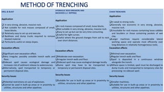 Trenching & Excavation | PPTX