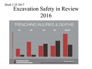 Excavation Safety in Review
2016
Draft 2 25 2017
 