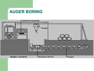 AUGER BORING
 