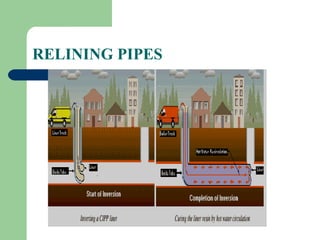 RELINING PIPES
 