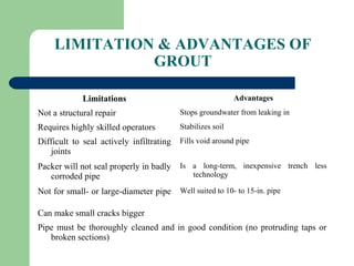 LIMITATION & ADVANTAGES OF
              GROUT

             Limitations                                    Advantages
Not a structural repair                   Stops groundwater from leaking in
Requires highly skilled operators         Stabilizes soil
Difficult to seal actively infiltrating   Fills void around pipe
    joints
Packer will not seal properly in badly    Is a long-term, inexpensive trench less
   corroded pipe                             technology

Not for small- or large-diameter pipe     Well suited to 10- to 15-in. pipe

Can make small cracks bigger
Pipe must be thoroughly cleaned and in good condition (no protruding taps or
   broken sections)
 