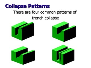 There are four common patterns of  trench collapse Collapse Patterns 
