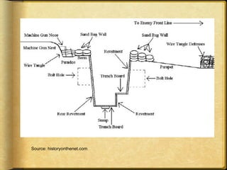 Fire Step Trench Warfare PPT | PDF