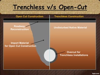 Trenchless Technology for Laying Underground pipes. | PPTX