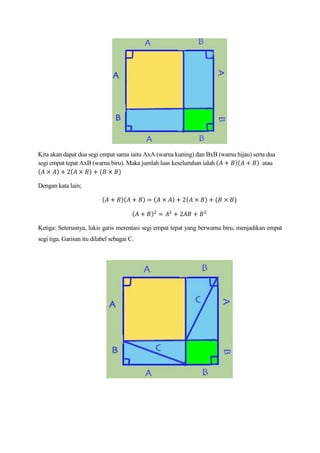 Kita akan dapat dua segi empat sama iaitu AxA (warna kuning) dan BxB (warna hijau) serta dua
segi empat tepat AxB (warna biru). Maka jumlah luas keseluruhan ialah ( )( ) atau
( ) ( ) ( )
Dengan kata lain;
( )( ) ( ) ( ) ( )
( )
Ketiga: Seterusnya, lukis garis merentasi segi empat tepat yang berwarna biru, menjadikan empat
segi tiga. Garisan itu dilabel sebagai C.
 