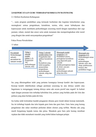 2.0 KEPERCAYAAN GURU TERHADAP KURIKULUM MATEMATIK
2.1 Definisi Kurikulum Kebangsaan
“... suatu program pendidikan yang termasuk kurikulum dan kegiatan kokurikulum yang
merangkumi semua pengetahuan, kemahiran, norma, nilai, unsur kebudayaan dan
kepercayaan untuk membantu perkembangan seseorang murid dengan sepenuhnya dari segi
jasmani, rohani, mental dan emosi serta untuk menanam dan mempertingkatkan nilai moral
yang diingini dan untuk menyampaikan pengetahuan”
Fokus Proses Persekolahan
11 tahun
Isu yang diketengahkan ialah yang pertama kurangnya konsep kendiri dan kepercayaan.
Konsep kendiri didefinisikan sebagai penilaian seseorang ke atas dirinya sendiri atau
bagaimana ia menganggap tentang dirinya sama ada secara positif atau negatif. Ia berkait
rapat dengan perasaan kita terhadap kebolehan kita, perkara yang berlaku pada diri kita dan
perkara yang akan berlaku pada diri kita.
Isu kedua ialah kelemahan kaedah pengajaran dimana guru lemah dalam konsep matematik.
Isu ini terbahagi kepada dua iaitu kepada guru lama dan guru baru. Guru lama yang kurang
pengalaman dan sukar membuat perkaitan dalam elemen yang terlibat. Mereka ada yang
masih bergantung kepada rumus dan petua. Manakala guru baru pula kurang membuat
rujukan dan tidak memahami masalah yang timbul dalam kalangan pelajar.
Pra sekolah
Perkembangan
sahsiah,
persediaan ke
sekolah rendah
Tahap 1
sekolah
rendah
(tahun 1 -3)
Penguasaan
3M,
perkembangan
sahsiah, nilai
dan sikap.
Tahap 2 sekolah
rendah (tahun 4-6)
Pengukuhan dan
aplikasi kemahiran
3M,
Kemahiran yang
lebih kompleks,
pemerolehan
pengetahuan,
perkembangan
sahsiah, sikap dan
nilai.
Menengah rendah
(tingkatan 1-3)
Pendidikan umum,
peningkatan kemahiran
yang diperoleh pada
sekolah
rendah,peningkatan bakat
& minat, asas pra
vokasional,
perkembangan sahsiah
sikap dan nilai.
Menengah atas
(tingkatan 4-5)
Perkembangan minat
& bakat,
perkembangan
sahsiah, nilai, dan
sikap, perkhususan
kerjaya, dan
pendidikan tinggi.
 