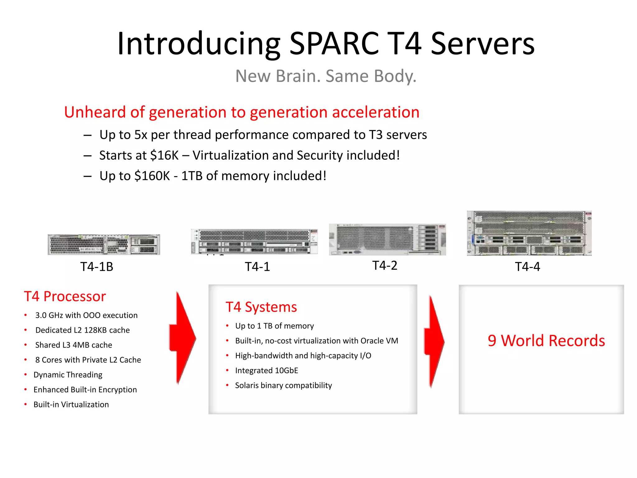 Introducing SPARC T4 Servers
                                             New Brain. Same Body.
           Unheard of generation to generation acceleration
                 – Up to 5x per thread performance compared to T3 servers
                 – Starts at $16K – Virtualization and Security included!
                 – Up to $160K - 1TB of memory included!




                                    T4-1                                          T4-2             T4-4
                T4-1B                           T4-1                                T4-2          T4-4

T4 Processor
• 3.0 GHz with OOO execution
                                           T4 Systems
• Dedicated L2 128KB cache                 • Up to 1 TB of memory

• Shared L3 4MB cache                      • Built-in, no-cost virtualization with Oracle VM   9 World Records
• 8 Cores with Private L2 Cache            • High-bandwidth and high-capacity I/O

• Dynamic Threading                        • Integrated 10GbE

• Enhanced Built-in Encryption             • Solaris binary compatibility

• Built-in Virtualization
 