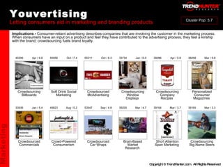 Youvertising Letting consumers aid in marketing and branding products : : : : : : : : : : Crowdsourced Commercials Crowd-Powered Consumerism Crowdsourced Car Wraps Brain-Based Market Research  Short Attention Span Marketing  Crowdsourcing Big-Name Beers  33936 49823 53547 39205 39164 39165 Jan / 5.4 Aug / 5.2 Sep / 4.8 Mar / 4.7 Mar / 3.7 Mar / 3.3 Crowdsourcing Billboards Soft Drink Social Marketing Crowdsourced McAdvertising Crowdsourcing Window Displays  Crowdsourcing Company Recipes  Personalized Consumer Magazines  40206 55558 55311 33734 39286 38258 Apr / 9.8 Oct / 7.4 Oct / 6.3 Jan / 6.0 Apr / 5.9 Mar / 5.8 Implications -  Consumer-reliant advertising describes companies that are involving the customer in the marketing process. When consumers have an input on a product and feel they have contributed to the advertising process, they feel a kinship with the brand; crowdsourcing fuels brand loyalty. Marketing Cluster Pop: 5.7 