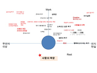 Direction View PointDesire between Work and Rest★Desire건강한 삶을 유지하기 위한 필수 불가결한 요소인간이 삶을 영위하는데 있어 필수 불가결한 요소!WorkRest?For the better Human Life일과 휴식 사이 인간의 욕망은 어떤 방식으로 이루어질까?세상은 양자 택일이 아니다…..(선택보다 소통, 조화, 균형의 이슈)