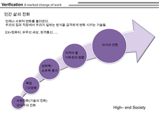 Key WordingWORKREST정신건강/육체건강(Refresh)육체적/정신적직접경험/간접경험(≒ 경력)   (멀티플레이어)Creative창조적인 사고노동Work로 발전 가능재창조유연성FunEnjoy기계화정형화규격화/자율화경험(≒ 취미)Creative창조적인 사고RestWork편안함행복감On/Off 경계 무너짐(Timeless)자아실현엔터테이먼트오아시스전문화세분화협력/경쟁성취감자아실현취미(매니아,광기)개념적취미의 직업화(블로거,프로게이머)성취감사회환원Work(전문화)많은 것들이 분리되어 있는 듯이 보여도 사실은 유기적으로 연결되고 통합되어 있다.