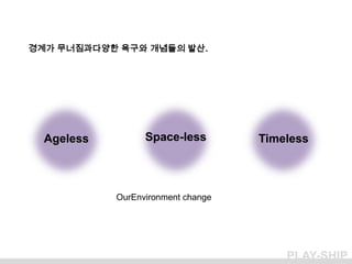 Work‘내가 정말 나’ 수 있는 시간삶의 질 추구삶의 질 추구존재의 욕구성취감자아실현Creative창조적인 사고관심 받고 싶은 욕망본질을 찾으려는 욕망바쁘지만, 새로운 사건을 언제나 찾으려는 욕망현실적 스트레스외로움/기대감/소외감(박탈감)사람들의 이목지식추구/호기심뭔지 모를 불안감소속되고 싶은 욕구사회와 개인사이의 괴리감경쟁의 욕구다양한 자기 표현편안함지루함직접경험/간접경험(≒ 경력)   (멀티플레이어)보다 잘살아야 된다는 욕구존재의 욕구생존의 욕구현실도피의식현실무의식이상행복하고자 하는 욕구취미★Rest사람의 욕망