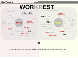 WORK & RESTHuman being인간은 다양한 욕구를 가진 사회적 동물이다.