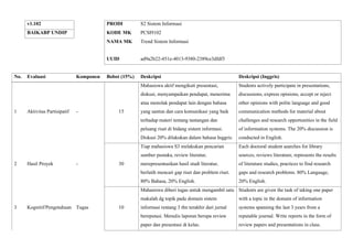 v1.102 PRODI S2 Sistem Informasi
BAIKABP UNDIP KODE MK PCSI9102
NAMA MK Trend Sistem Informasi
UUID ad9a2b22-451e-4013-9380-2389ce3dfdf3
No. Evaluasi Komponen Bobot (15%) Deskripsi Deskripsi (Inggris)
1 Aktivitas Partisipatif - 15
Mahasiswa aktif mengikuti presentasi,
diskusi, menyampaikan pendapat, menerima
atau menolak pendapat lain dengan bahasa
yang santun dan cara komunikasi yang baik
terhadap materi tentang tantangan dan
peluang riset di bidang sistem informasi.
Diskusi 20% dilakukan dalam bahasa Inggris.
Students actively participate in presentations,
discussions, express opinions, accept or reject
other opinions with polite language and good
communication methods for material about
challenges and research opportunities in the field
of information systems. The 20% discussion is
conducted in English.
2 Hasil Proyek - 30
Tiap mahasiswa S3 melakukan pencarian
sumber pustaka, review literatur,
merepresentasikan hasil studi literatur,
berlatih mencari gap riset dan problem riset.
80% Bahasa, 20% English.
Each doctoral student searches for library
sources, reviews literature, represents the results
of literature studies, practices to find research
gaps and research problems. 80% Language,
20% English.
3 Kognitif/Pengetahuan Tugas 10
Mahasiswa diberi tugas untuk mengambil satu
makalah dg topik pada domain sistem
informasi rentang 3 thn terakhir dari jurnal
bereputasi. Menulis laporan berupa review
paper dan presentasi di kelas.
Students are given the task of taking one paper
with a topic in the domain of information
systems spanning the last 3 years from a
reputable journal. Write reports in the form of
review papers and presentations in class.
 