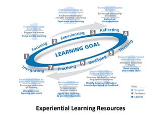 Experiential Learning Resources
 