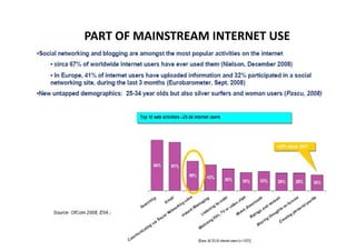 PART OF MAINSTREAM INTERNET USE
 