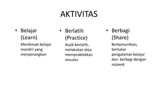AKTIVITAS
• Belajar             • Berlatih          • Berbagi
  (Learn)               (Practice)          (Share)
  Menikmati belajar     Asyik berlatih,     Berkomunikasi,
  mandiri yang          melakukan atau      bertukar
  menyenangkan          mempraktekkan       pengalaman belajar
                        sesuatu             dan berbagi dengan
                                            sejawat
 