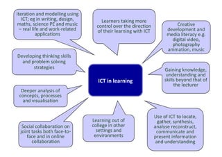 Iteration and modelling using
   ICT; eg in writing, design,       Learners taking more
 maths, science PE and music       control over the direction             Creative
  – real life and work-related     of their learning with ICT         development and
           applications                                               media literacy e.g.
                                                                        digital video,
                                                                        photography
                                                                      animation, music
Developing thinking skills
  and problem solving
       strategies                                                    Gaining knowledge,
                                                                      understanding and
                                   ICT in learning                   skills beyond that of
                                                                          the lecturer
  Deeper analysis of
 concepts, processes
   and visualisation


                                                                Use of ICT to locate,
                                 Learning out of                  gather, synthesis,
  Social collaboration on        college in other               analyse reconstruct,
 joint tasks both face-to-         settings and                  communicate and
    face and in online            environments                  present information
       collaboration                                             and understanding
 
