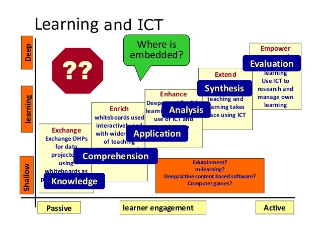 Trend Teknologi Pembelajaran