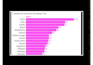 Trend2014del1 slut.key