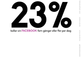 23%kollar sin FACEBOOK fem gånger eller fler per dag
 