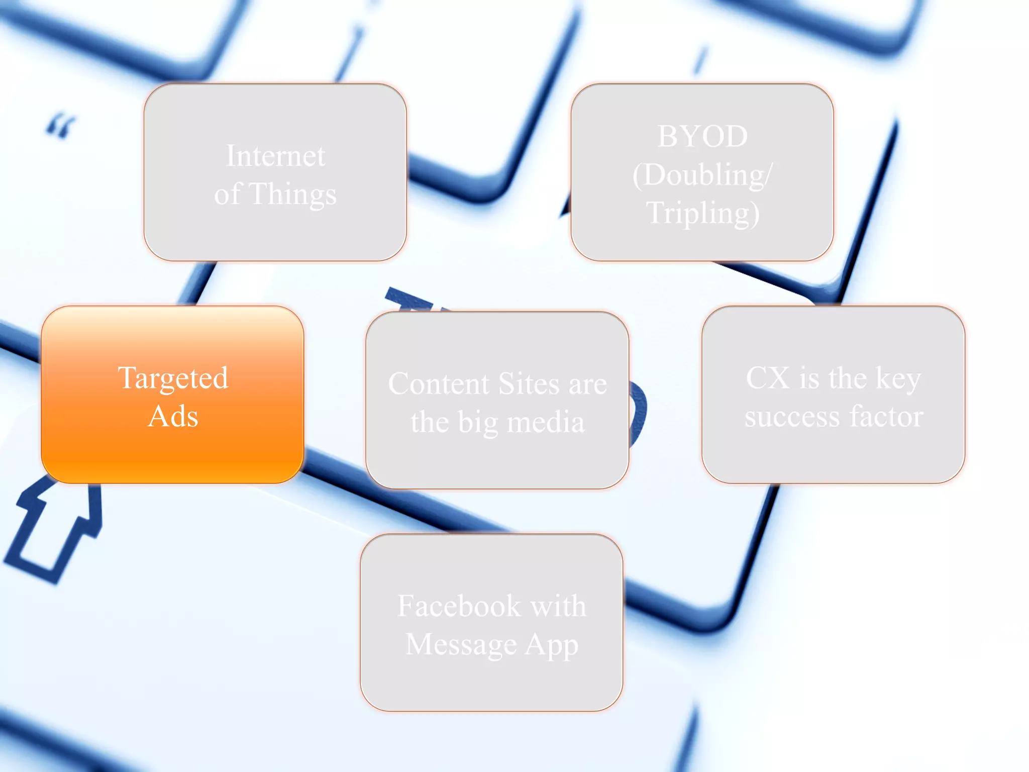 BYOD
(Doubling/
Tripling)

Internet
of Things

Targeted
Ads

Content Sites are
the big media

Facebook with
Message App

CX is the key
success factor

 