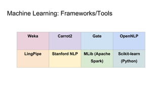 Machine Learning: Frameworks/Tools
Weka Carrot2 Gate OpenNLP
LingPipe Stanford NLP MLib (Apache
Spark)
Scikit-learn
(Python)
 