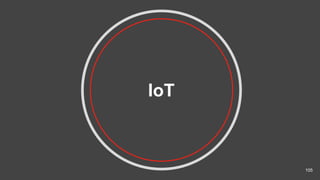 IoT
105
 
