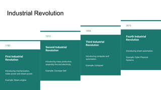 Industrial Revolution
2015
Fourth Industrial
Revolution
Introducing smart automation.
Example: Cyber Physical
Systems
1954
Third Industrial
Revolution
Introducing computer and
automation.
Example: Computer
1913
Second Industrial
Revolution
Introducing mass production,
assembly line and electricity.
Example: Conveyer belt
1782
First Industrial
Revolution
Introducing mechanization,
water power and steam power.
Example: Steam engine
 