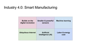 Industry 4.0: Smart Manufacturing
Builds on the
digital revolution
Smaller & powerful
sensors
Machine learning
Ubiquitous Internet Artificial
Intelligence (AI)
Labor & energy
cost
 