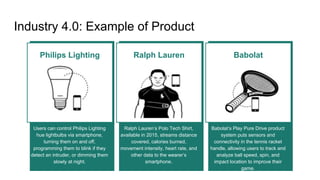 Industry 4.0: Example of Product
Philips Lighting
Users can control Philips Lighting
hue lightbulbs via smartphone,
turning them on and off,
programming them to blink if they
detect an intruder, or dimming them
slowly at night.
Ralph Lauren
Ralph Lauren’s Polo Tech Shirt,
available in 2015, streams distance
covered, calories burned,
movement intensity, heart rate, and
other data to the wearer’s
smartphone.
Babolat
Babolat’s Play Pure Drive product
system puts sensors and
connectivity in the tennis racket
handle, allowing users to track and
analyze ball speed, spin, and
impact location to improve their
game.
 