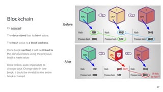 ABC DEF GHI
ABC JKL GHI
Before
After
 