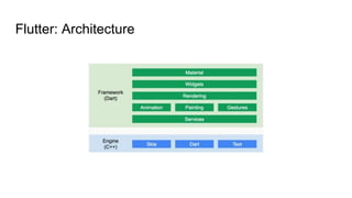 Flutter: Architecture
 