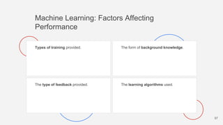 Machine Learning: Factors Affecting
Performance
Types of training provided. The form of background knowledge.
The type of feedback provided. The learning algorithms used.
97
 