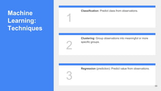 1
2
3
Machine
Learning:
Techniques
Classification: Predict class from observations.
Clustering: Group observations into meaningful or more
specific groups.
Regression (prediction): Predict value from observations.
98
 