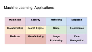 Machine Learning: Applications
Multimedia Security Marketing Diagnosis
Bioinformatics Search Engine Game E-commerce
Medicine Manufacturing Image
Processing
Face
Recognition
 