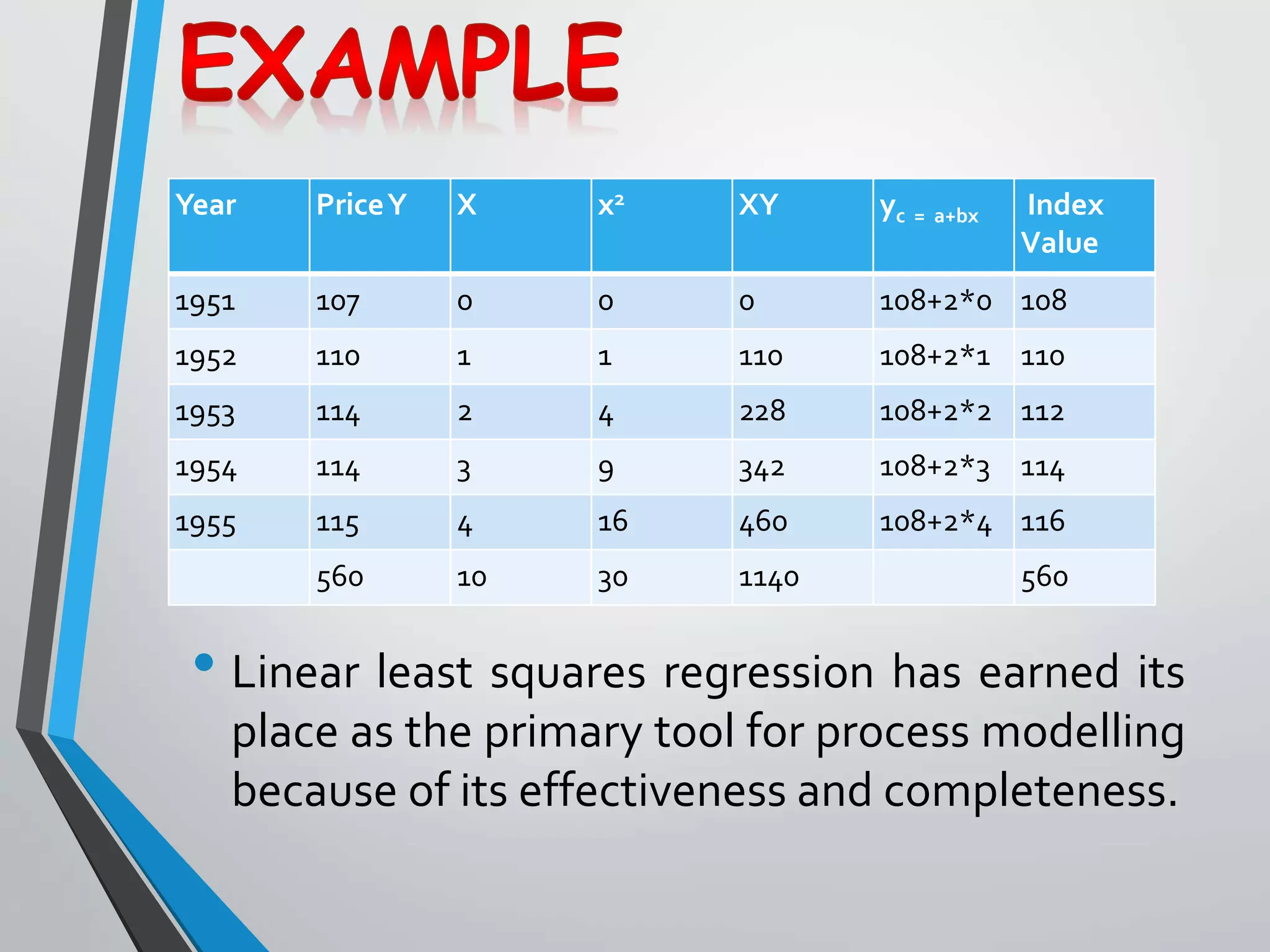 Year PriceY X x2 XY yc = a+bx Index
Value
1951 107 0 0 0 108+2*0 108
1952 110 1 1 110 108+2*1 110
1953 114 2 4 228 108+2*2 112
1954 114 3 9 342 108+2*3 114
1955 115 4 16 460 108+2*4 116
560 10 30 1140 560
• Linear least squares regression has earned its
place as the primary tool for process modelling
because of its effectiveness and completeness.
 
