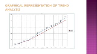 Trend analysis and time Series Analysis | PPTX