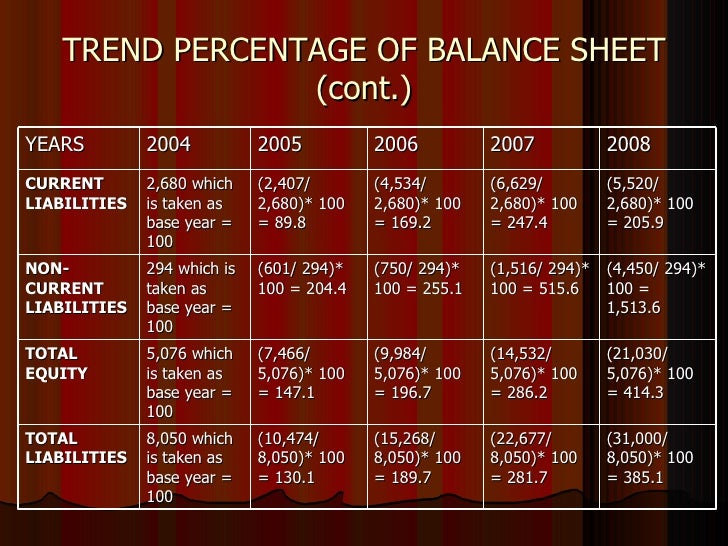 trend analysis of balance sheet of apple company trend sheet