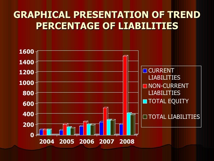 trend analysis of balance sheet of apple company trend sheet