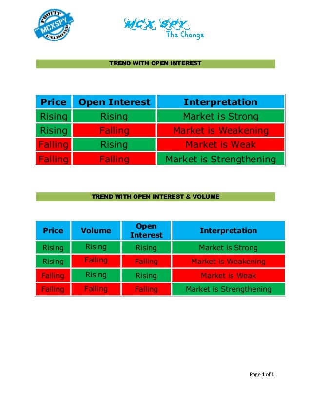 What is open interest and volume in options trading
