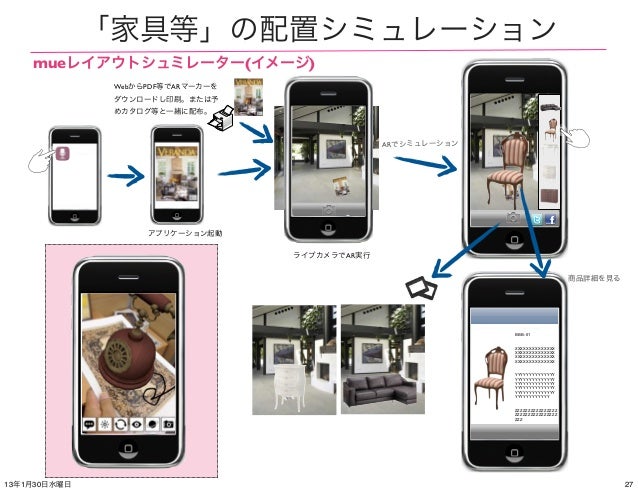 Trend And Use Point Augment Reality 13 01 31