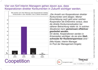 Vier von fünf Interim Managern gehen davon aus, dass
Kooperationen direkter Konkurrenten in Zukunft wichtiger werden.




                                                                                                                          Quelle: Interim Management-Befragung, n=198, Trendbüro und Management Angels, 04/2009
      Wie werden sich Ihrer Meinung nach Kooperationen direkter
        Konkurrenten in den nächsten 3 bis 5 Jahren entwickeln?   „Die Anzahl von Kooperationen direkter
                                                                  Konkurrenten wird steigen. Meiner
 90                                                               Einschätzung nach geht einer solchen
                                                                  Kooperation die Erkenntnis voraus, dass
 80
                                                                  die direkte Konkurrenzsituation bei
 70
                                                                  näherer Betrachtung relativ ist. In solchen
                                                                  Situationen kann gemeinsam effektiver
 60                                                               gearbeitet werden.
                                                                  Ich denke, Kooperationen werden in
 50
                                                                  Krisenzeiten wichtiger, da sie eine Stell-
 40                                                               schraube für Kostenersparnisse sind.“
 30
                                                                  (Nils Köster, Interim Manager
                                                                  im Pool der Management Angels)
 20


 10

 %        9,8          72,5           16,6          1,0
          sehr          eher          eher          sehr
         positiv       positiv       negativ       negativ



Coopetition                                                                                 www.trendbuero.com   p   19
 