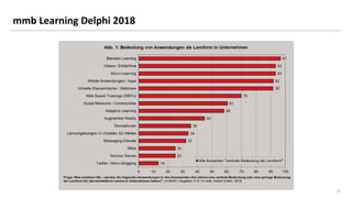 15
mmb Learning Delphi 2018
 