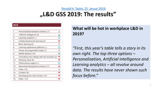 3
Donald H. Taylor, 25. Januar 2019:
„L&D GSS 2019: The results”
What will be hot in workplace L&D in
2019?
“First, this y...