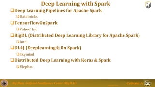 History and Trend of Big Data and Deep Learning | PPTX