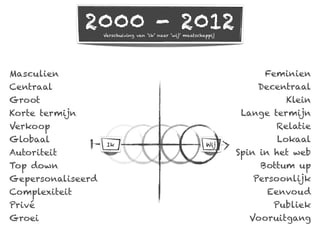 2000 - 2012
                   Verschuiving van ‘ik’ naar ‘wij’ maatschappij




Masculien                                                                Feminien
Centraal                                                                Decentraal
Groot                                                                         Klein
Korte termijn                                                       Lange termijn
Verkoop                                                                     Relatie
Globaal                                                                     Lokaal
                    Ik                                      Wij
Autoriteit                                                         Spin in het web
Top down                                                                Bottum up
Gepersonaliseerd                                                       Persoonlijk
Complexiteit                                                              Eenvoud
Privé                                                                      Publiek
Groei                                                                 Vooruitgang
 