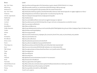 Bron                 Link
New York Times       http://www.boek.net/images/porn-for-bankershans-eysink-smeets-9789081724418-4-1-image

MSDN Blogs           http://blogs.msdn.com/b/jw_on_tech/archive/2012/03/13/why-i-left-google.aspx

Nederland 3          http://www.uitzendinggemist.nl/programmas/989-de-wereld-draait-door

New York Times       http://mediadecoder.blogs.nytimes.com/2012/03/16/this-american-life-retracts-episode-on-apples-suppliers-in-china/

Posterous            http://c4h.posterous.com/radical-openness-for-crowdsourcing-my-dna-rep

Chrome experiments   http://workshop.chromeexperiments.com/projects/armsglobe/

Skattelister         http://skattelister.no

All iStuff           http://www.allistuff.com/black-sms-send-encrypted-messages-on-iphone/

Co.Exist             http://www.fastcoexist.com/1680194/meet-the-15-year-old-who-is-changing-how-we-test-for-cancer

Google               http://www.google.org/flutrends

Wereldbank           http://data.worldbank.org

Visible Measures     http://corp.visiblemeasures.com/news-and-events/blog/bid/79626/Update-Kony-Social-Video-Campaign-Tops-100-Million-Views

Twitter              https://twitter.com/AngiesRightLeg

Vaikka               http://www.kysyvaikka.fi

KLM                  http://www.klm.com/travel/nl_en/prepare_for_travel/on_board/Your_seat_on_board/meet_and_seat.htm

Kickstarter          http://www.kickstarter.com

Brrodfonds           http://www.broodfonds.nl

Groen Links          http://tweedekamer.groenlinks.nl/node/86175

Flickr               http://www.flickr.com/photos/rosengrant/4289129609/

Time Magazine        http://business.time.com/2012/02/17/the-end-of-the-full-time-salaried-job/

Nu.nl                http://www.nu.nl/economie/2898602/vijf-studenten-wil-ondernemen.html

P&O Actueel          http://www.penoactueel.nl/nieuws/naast-een-baan-voor-jezelf-werken-7978.html

Paygr                http://www.paygr.com

Ebay                 http://www.ebay.com

Etsy                 http://www.etsy.com

Pinterest            http://pinterest.com/wandacatsman/wanda-2-0-ikzoekwerk/

Klout                http://klout.com/#/dashboard

PeerIndex            http://www.peerindex.com/Capibaro

Automiddleeast.com   http://beta.arabia.msn.com/autos/autos-guides/8163/tailormade-ferrari-match-your-shirt-t/

Grand Touring        http://theroadahead.grandtouringmag.com/?p=754

Disney               http://www.youtube.com/watch?v=_7QtCmOpDHw

Nu.nl                Doesn’t exist anymore
 