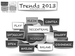 Trends 2013
Evolutie naar     Evolutie
nieuwe trend    binnen trend



                  Niet meer
    Nieuw                          Huidige trends & evolutie
                 opgenomen


 T.o.v. met vorig jaar




                                  KLEIN                        CONTRA
                         PLAY
                                   DECENTRAAL

            (OP)RECHT                                              ON=OFF
                                   HERKEND

                OPEN                                                EGONOMIE
                                                   BALANS
                               MASLOW
 