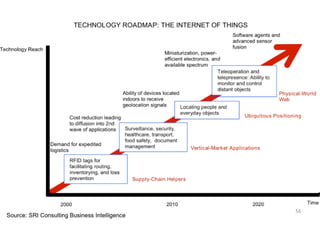 Trend & challenges Internet of Things | PDF
